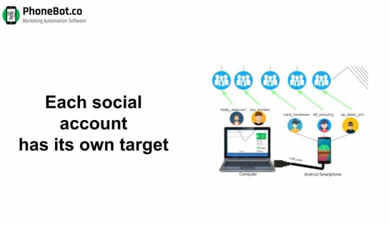 How to associate a specific target with a particular social account [Userful for agencies]