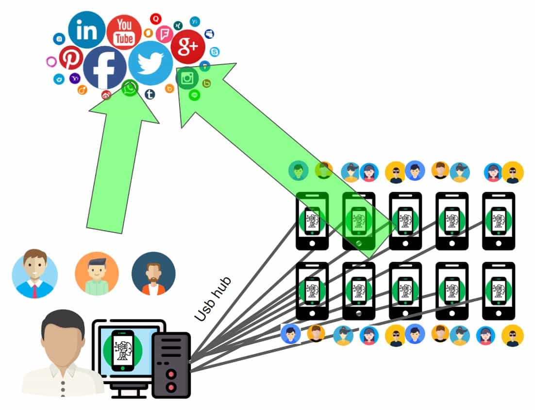 scale your social marketing automation